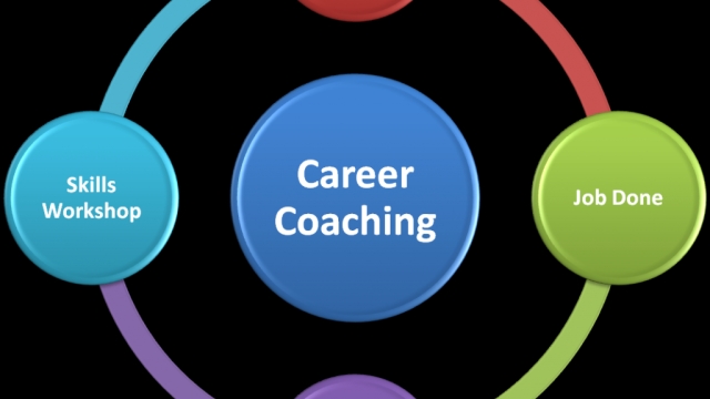 The Art of Navigating Career Success: Unleashing the Power of Career Coaching