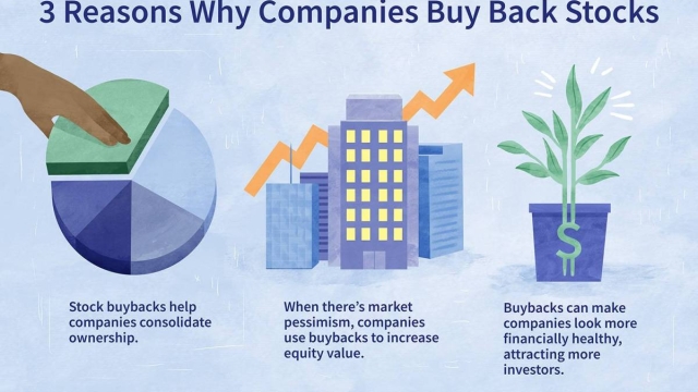 The Art of Corporate Buybacks: Unveiling Hidden Strategies